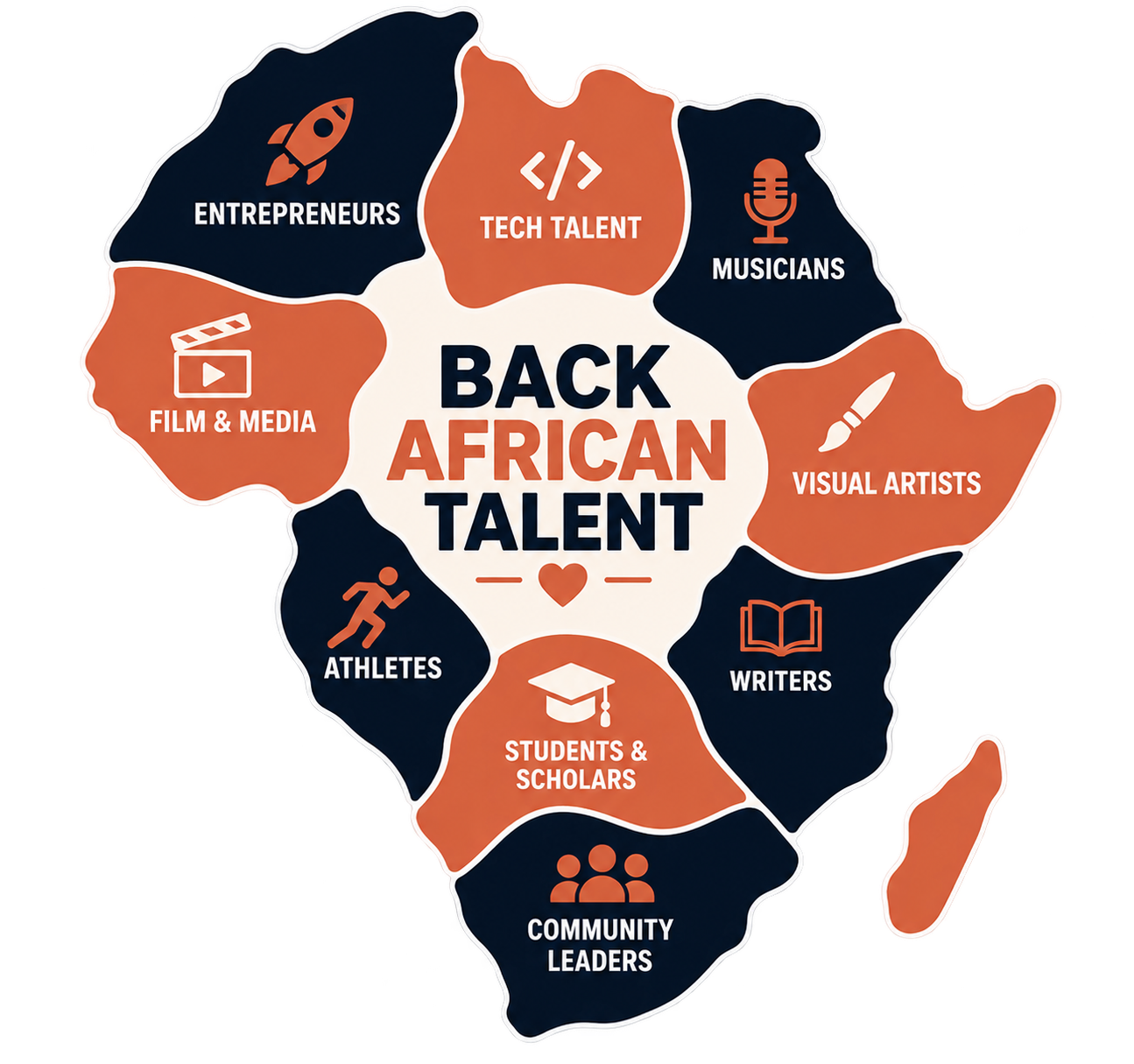 Map of African talent categories